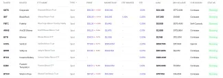Zoznam spotových ETF pre Bitcoin