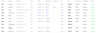 Zoznam spotových ETF pre Bitcoin