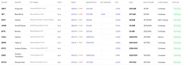 Zoznam spotových ETF pre Bitcoin