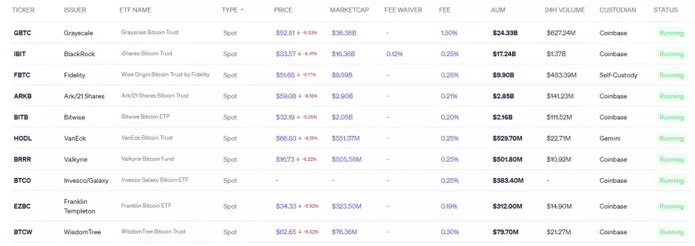 Americké spotové ETF