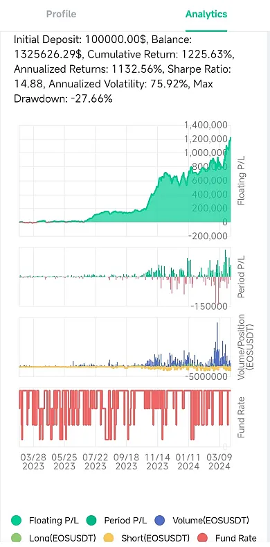 Aplikácia je veľmi prehľadná