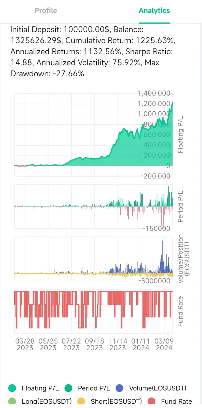 Aplikácia je veľmi prehľadná