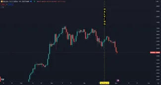 Bitcoin je tesne po halvingu