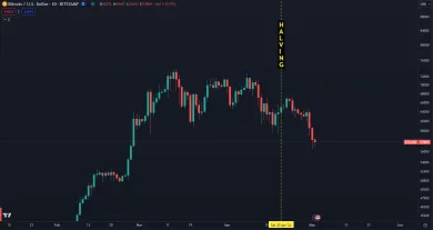 Bitcoin je tesne po halvingu