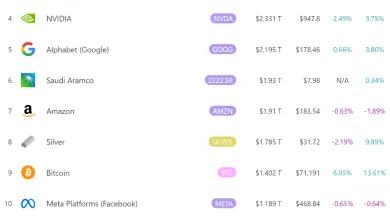 Bitcoin je zatiaľ na 9. mieste