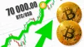 Bitcoin opäť prekonal 70 000 dolárov