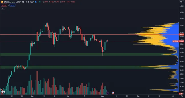 Bitcoin sa odrazil od dna