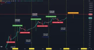 Bitcoin smeruje na 350 000