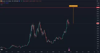 Bitcoin za 100 000