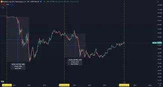 Bitcoinová dominancia