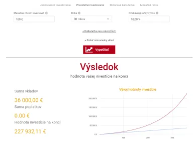 Dlhodobé investovanie