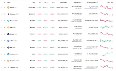 Najväčšie kryptomeny na svete