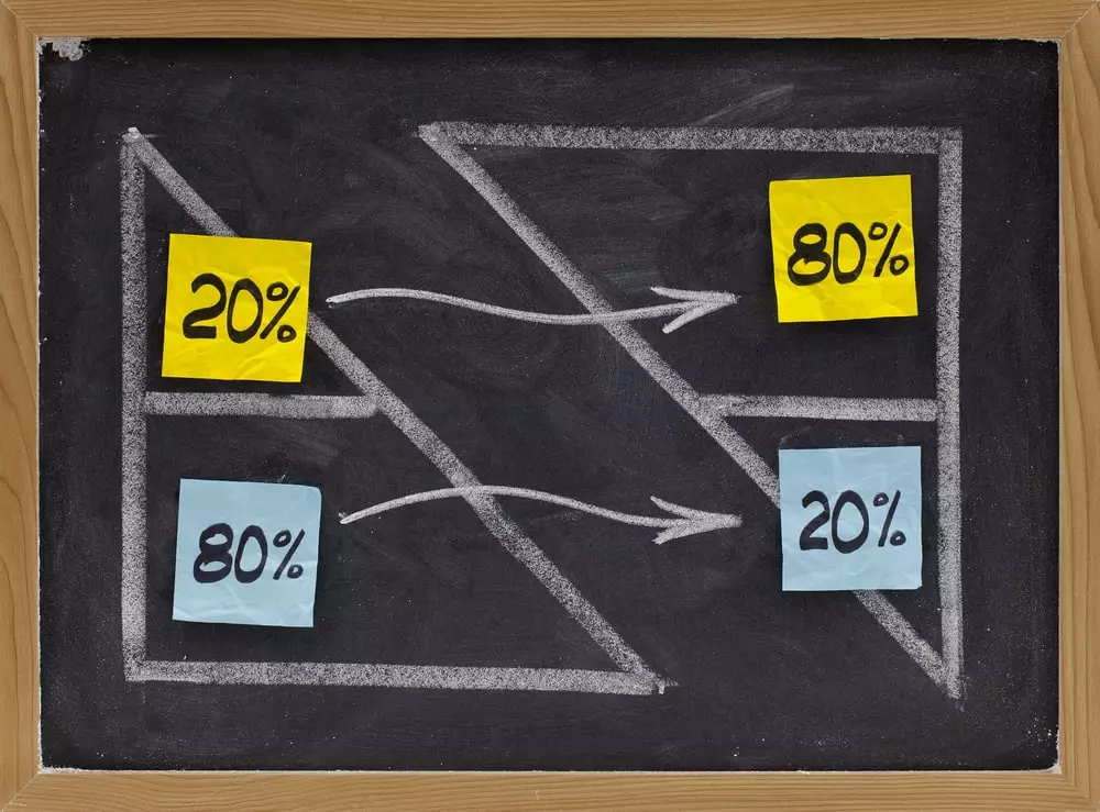 Paretovo pravidlo v praxi