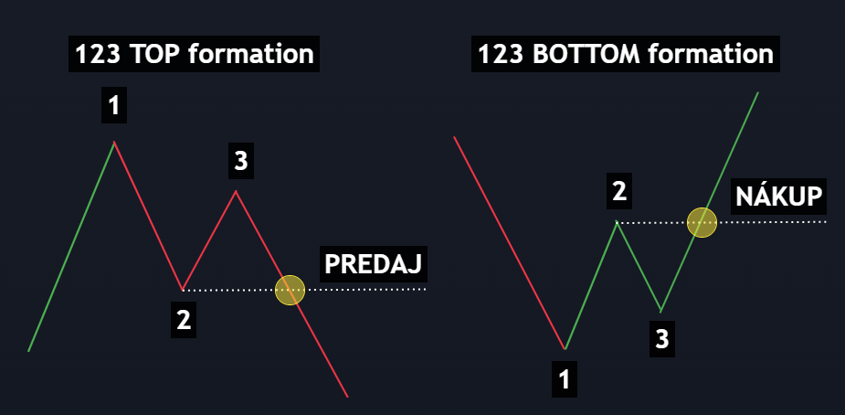 Patterny 123