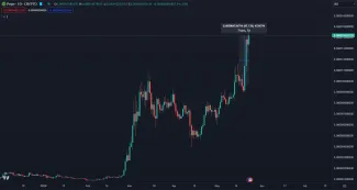 Pepe stúpol o 47 percent