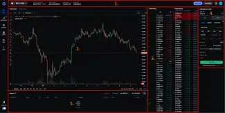 Pokročilá obchodná platforma