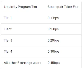 Poplatky za stablecoiny