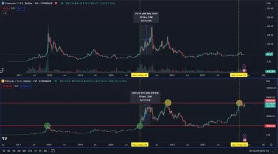 Prečo altcoiny ešte nerastú