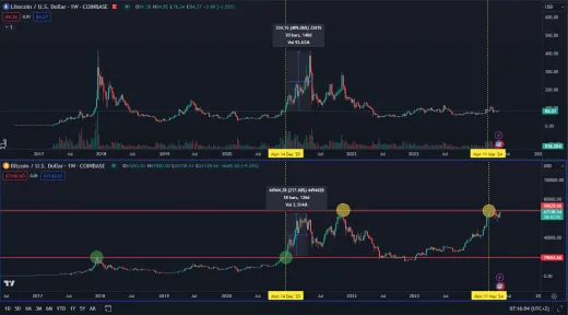 Prečo altcoiny ešte nerastú