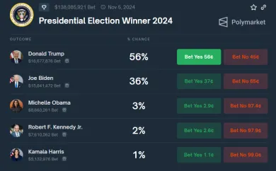 Predvolebný prieskum
