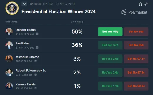 Predvolebný prieskum