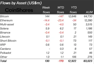 Prílevy kapitálu podľa aktív