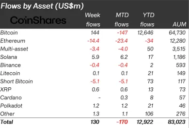 Prílevy kapitálu podľa aktív