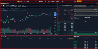 Spotová obchodná platforma