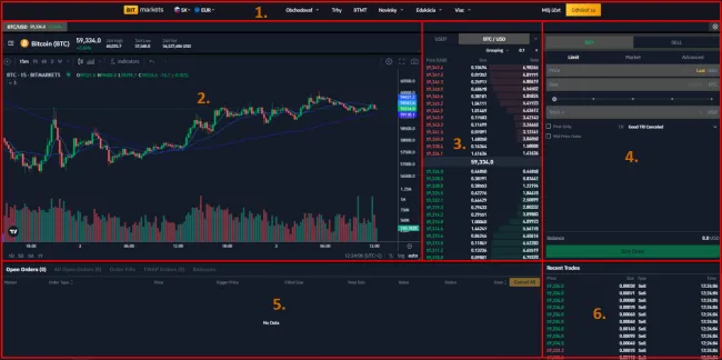 Spotová obchodná platforma