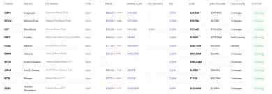 Spotové ETF pre Bitcoin