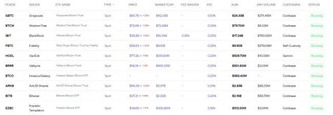 Spotové ETF pre Bitcoin