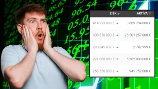 Top 5 najziskovejších firiem na Slovensku