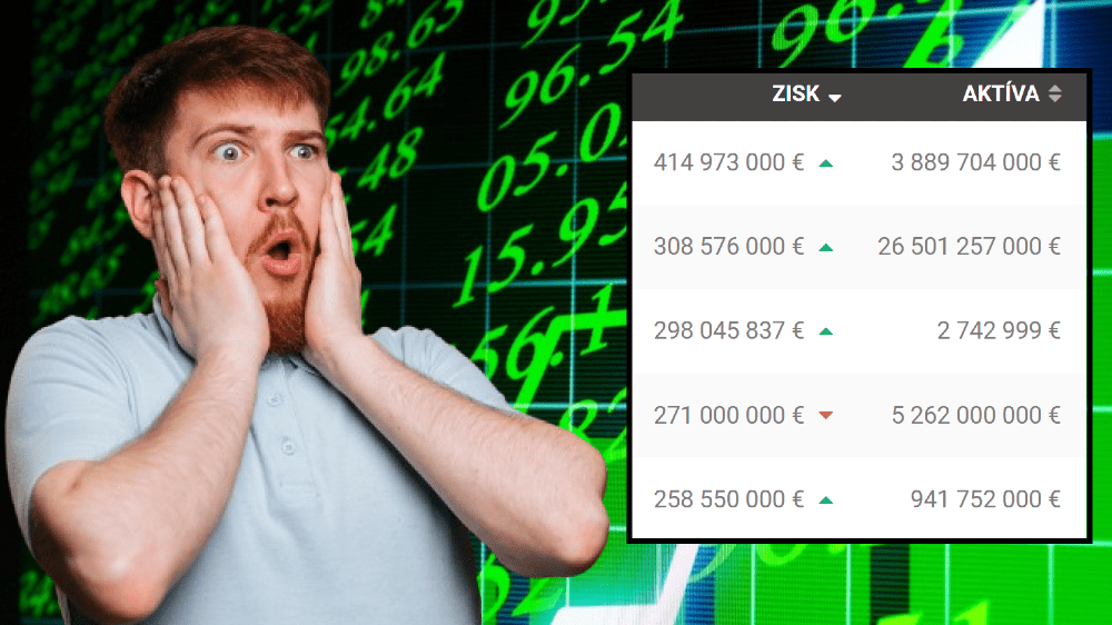 Top 5 najziskovejších firiem na Slovensku