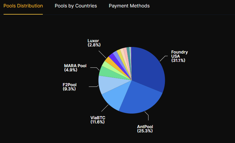 Veľké bitcoinové mining pooly