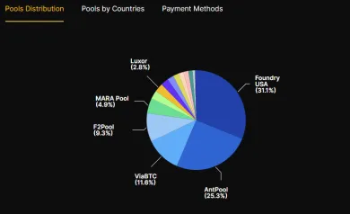Veľké bitcoinové mining pooly