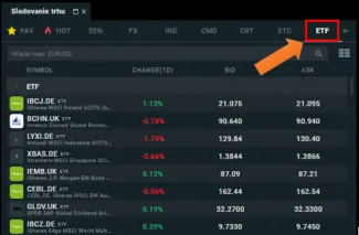 Výber ETF kategórie