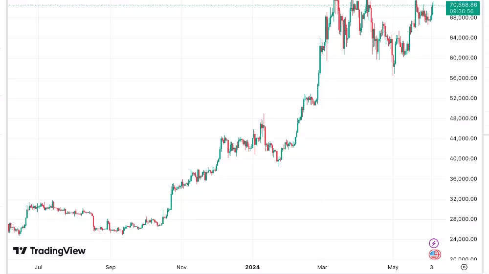 Bitcoin cena graf