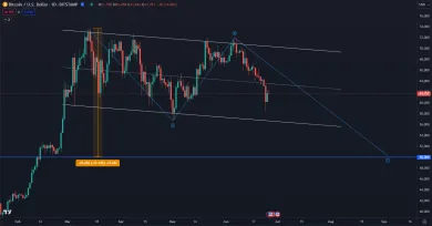 ABC korekcia na 50 000