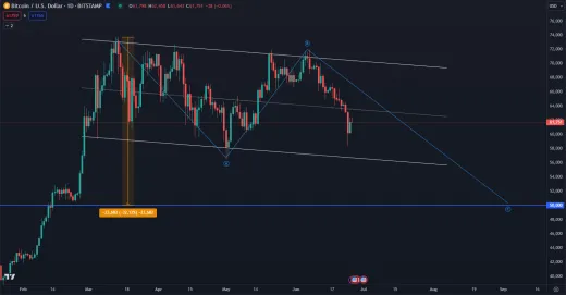 ABC korekcia na 50 000