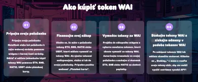 Ako kúpiť WAI