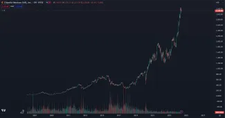 Chipotle Mexican Grill akcie