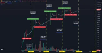 Dlhodobý rast Bitcoinu