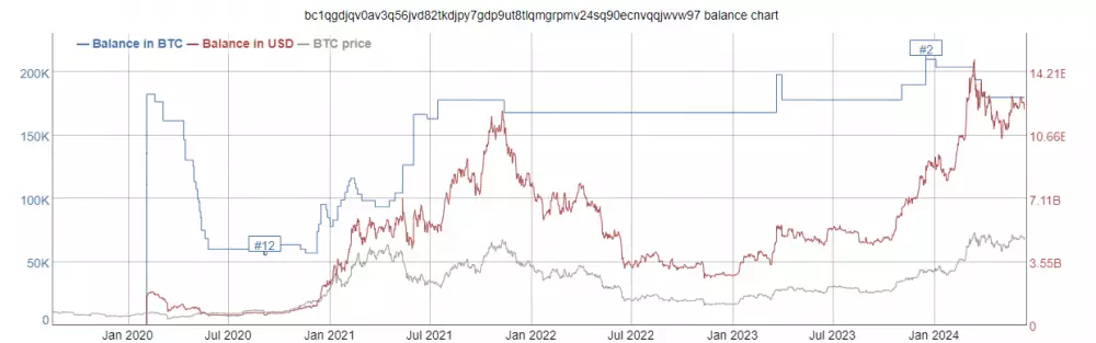 Druhá najväčšia bitcoinová peňaženka