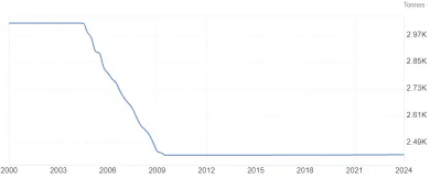 Držby zlata vo Francúzsku