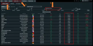 Filtrovanie dividendového výnosu