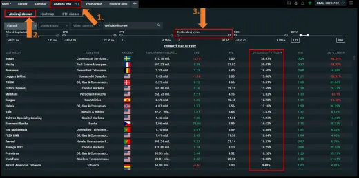 Filtrovanie dividendového výnosu