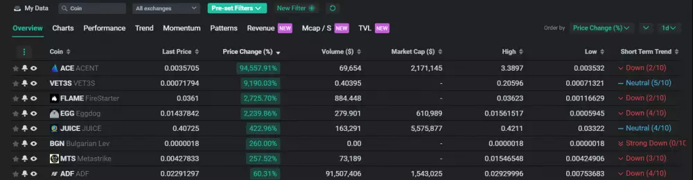 Filtrovanie podľa volatility