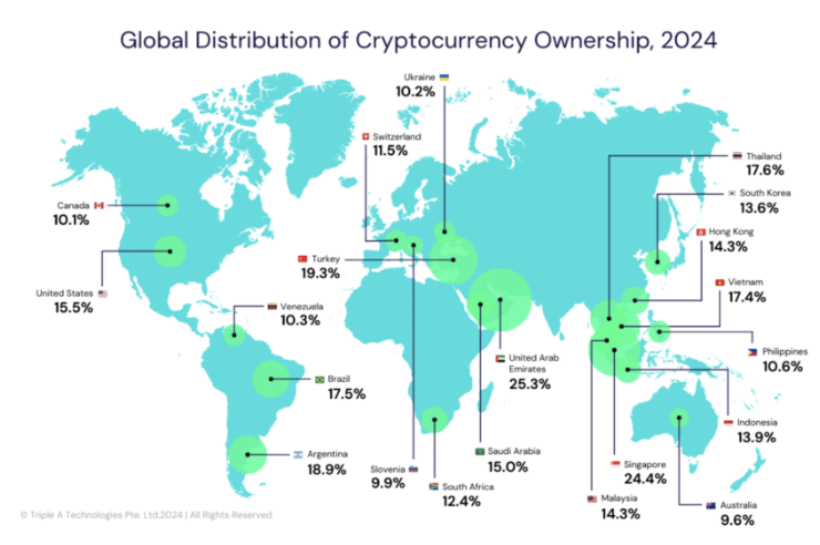 Globálna distribúcia kryptomenového vlastníctva