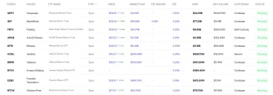 Hodnota spotových ETF na Bitcoin