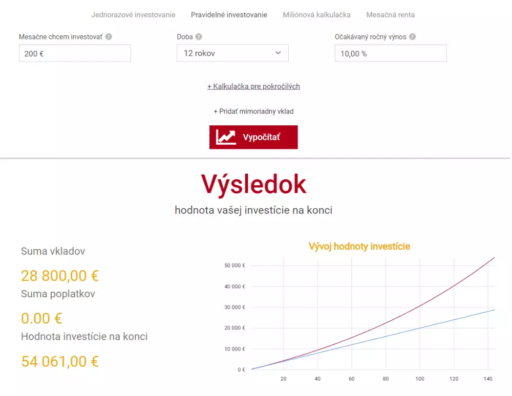 Investovanie na 12 rokov